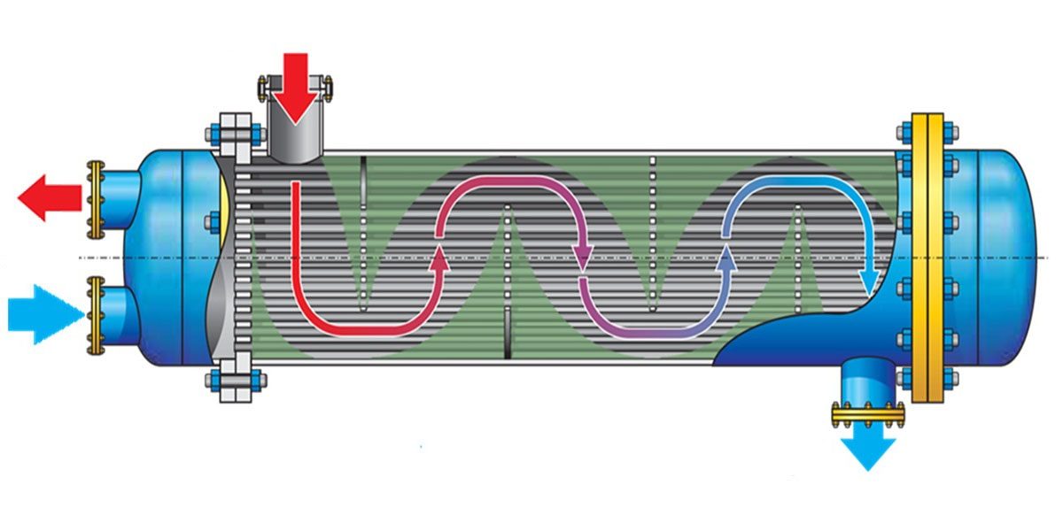 Прибор для проведения процесса теплообмена