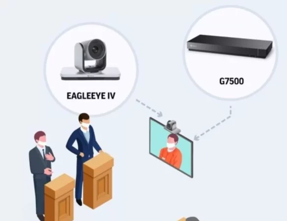 Оборудование для Видеоконференцсвязи: Как выбрать лучшие решения для эффективного общения в онлайн-формате