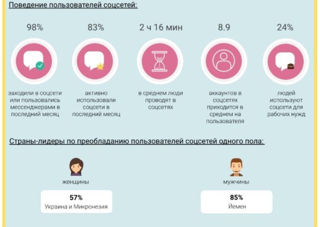 Раскрутка товаров в социальных сетях - эффективный способ продвижения