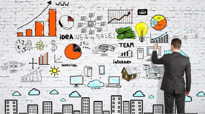 Рекламное агентство: рынок, тенденции и важность