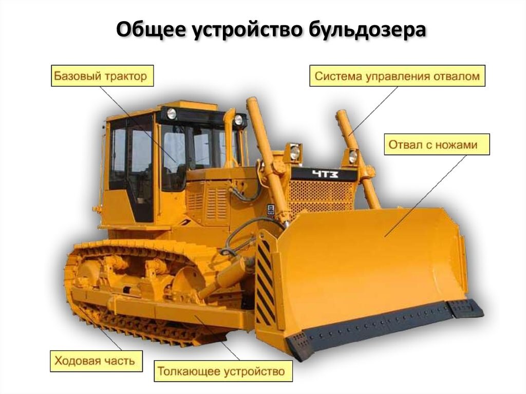 Конструкция и работа ходовой части бульдозера механические принципы и детали